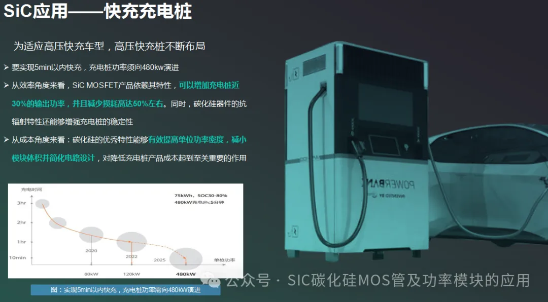 新能源充电桩充电模块常见的拓扑结构和原理图,SiC MOSFET器件在充电模块中的应用及优势