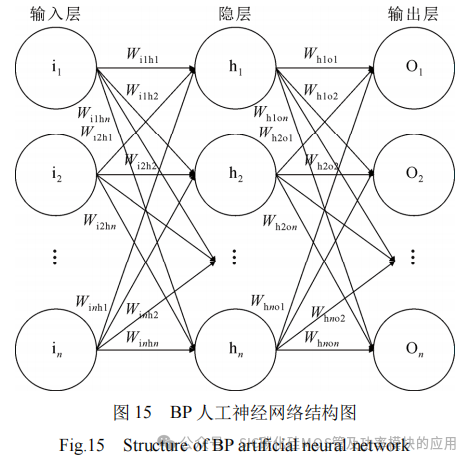 SiC MOSFET功率器件特性参数的提取与拟合