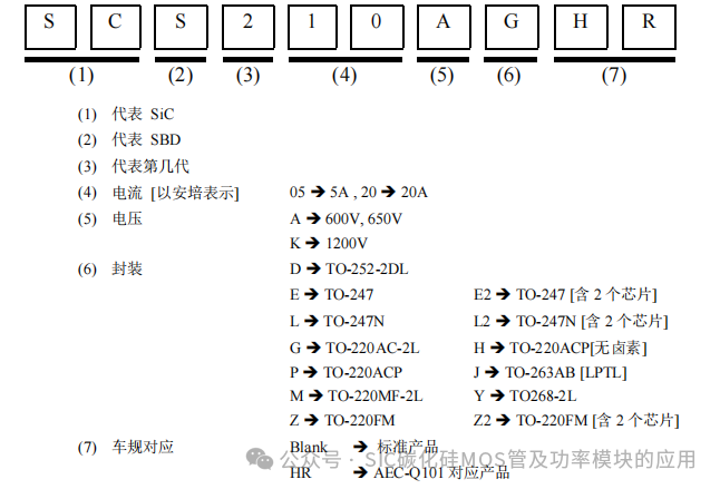 罗姆(ROHM)半导体:碳化硅(SiC)功率器件(SBD和MOSFEF)及功率模块的应用笔记