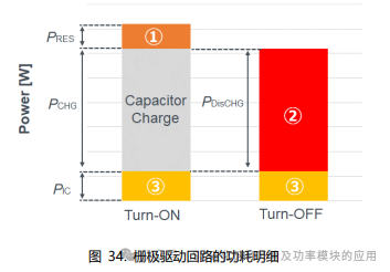 SiC MOSFET栅极驱动电路的基础和设计指南
