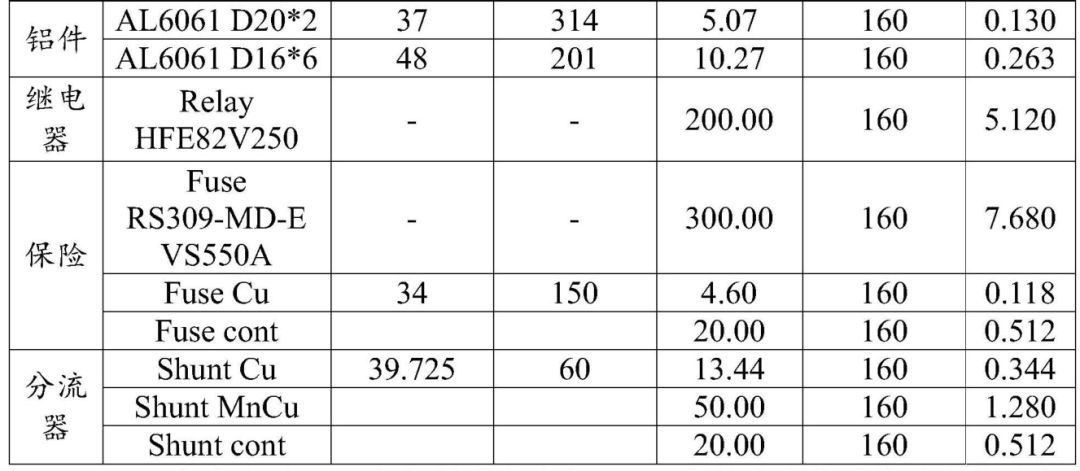 动力电池配电盒BDU安全设计(七)温升