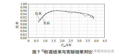采用 SiC MOSFET 与 Si MOSFET 的双有源桥效率仿真分析对比