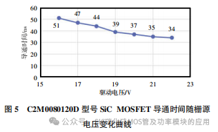 SiC MOSFET驱动特性及器件国产化后的影响分析