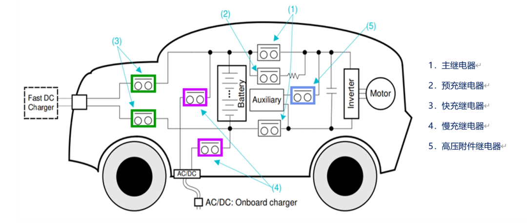 动力电池配电盒BDU安全设计(三五)固态继电器会取代直流继电器吗?