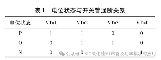 福州大学:基于碳化硅的双向PCS设计