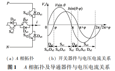 T 型三电平与两电平功率开关器件损耗计算与分析