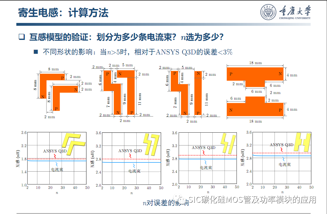车用SiC功率模块--原位表征.系统集成与寿命评估