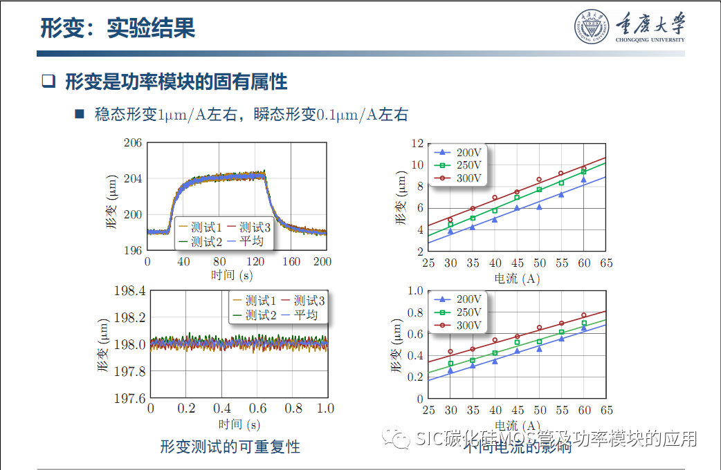 车用SiC功率模块--原位表征.系统集成与寿命评估