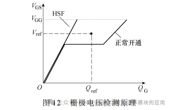 西安理工大学:SiC MOSFET 短路保护技术综述