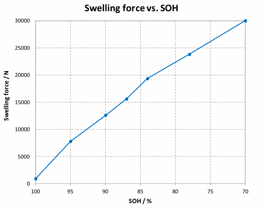 动力电池模组系统安全设计(六)电芯参数需求