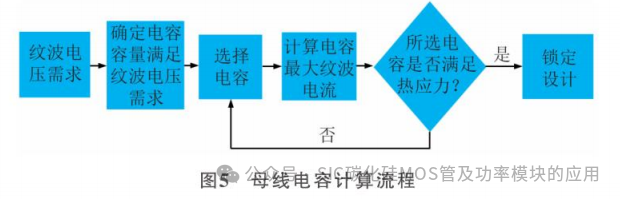 基于SiC的高电压平台电机控制器设计及研究