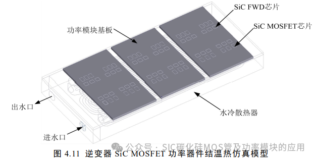 电动汽车碳化硅逆变器设计