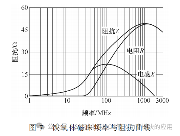 中国科技院:基于分立器件并联的高功率密度碳化硅电机控制器研究