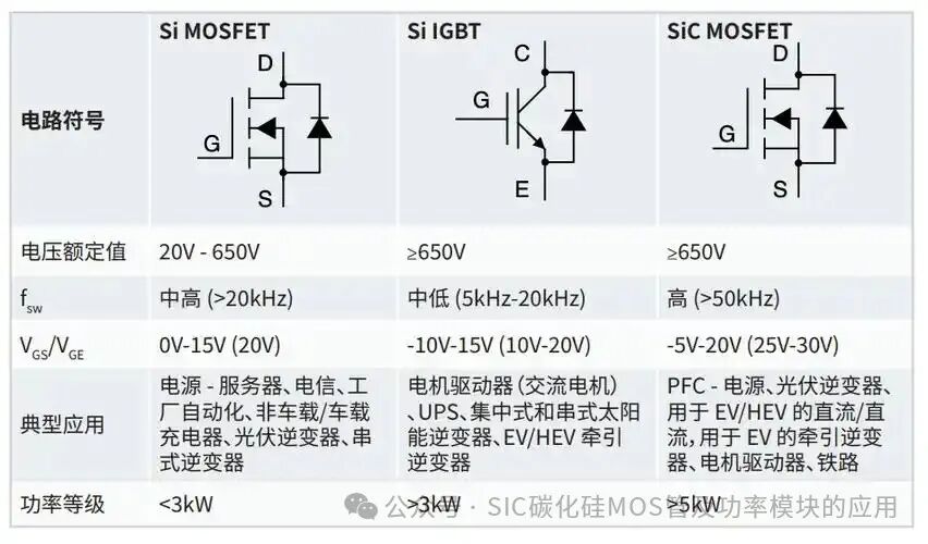 基于SiC与IGBT的驱动电路设计