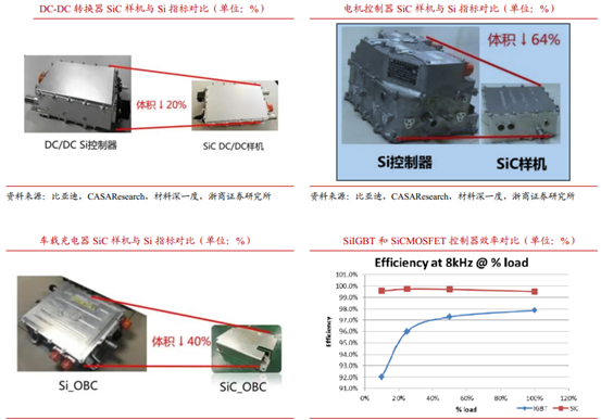 650V-1200V-1700V-2000V-3300V的碳化硅功率器件应用及其设计