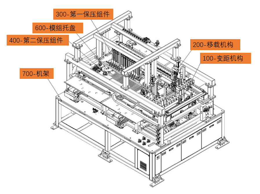 动力电池模组系统安全设计(二一)刀片电池的膨胀力控制