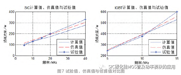 Boost变换器中SiC与IGBT模块热损耗对比研究