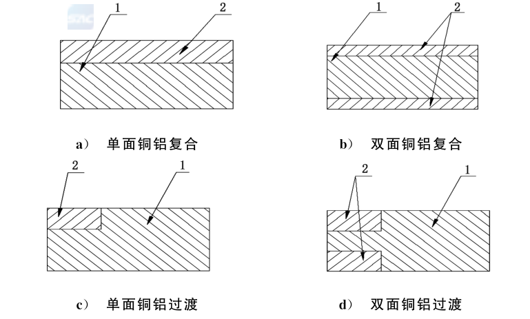 动力电池电气系统安全设计(八)铜铝复合排