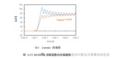 罗姆(ROHM)半导体:碳化硅(SiC)功率器件(SBD和MOSFEF)及功率模块的应用笔记