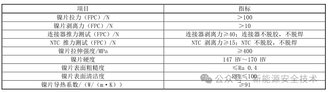 动力电池CCS安全设计(四)FPC