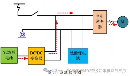 基于 SiC MOSFET的车载氢燃料电池 DC/DC 变换器设计
