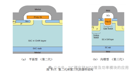 罗姆(ROHM)半导体:碳化硅(SiC)功率器件(SBD和MOSFEF)及功率模块的应用笔记