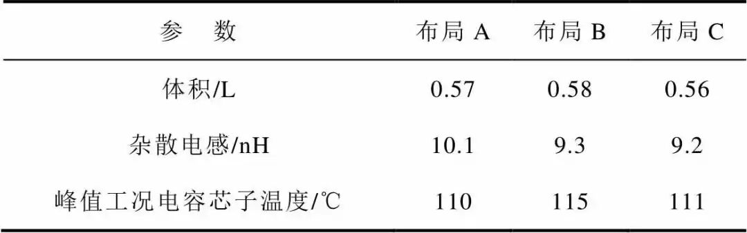 高环境温度高功率密度SiC电机驱动控制器设计与实现