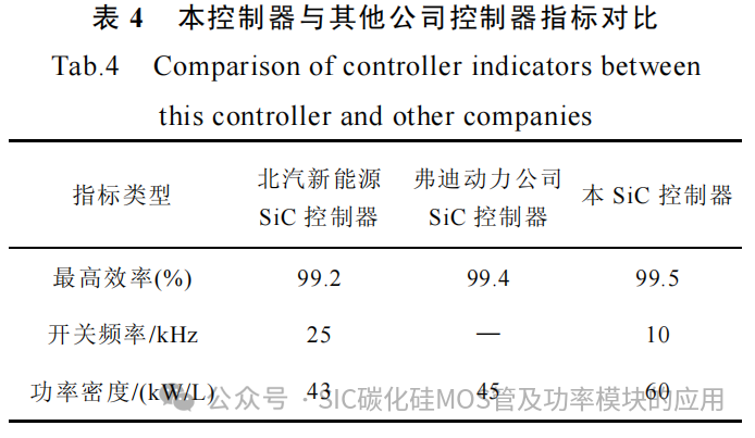 中国科技院:基于分立器件并联的高功率密度碳化硅电机控制器研究