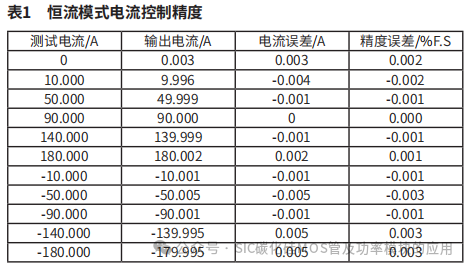 动力电池检测用双向 DC/DC 变换器设计