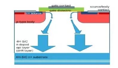 碳化硅（SiC）MOSFET性能的优势与技术的难点，在新能源汽车和大功率电源应用的优势