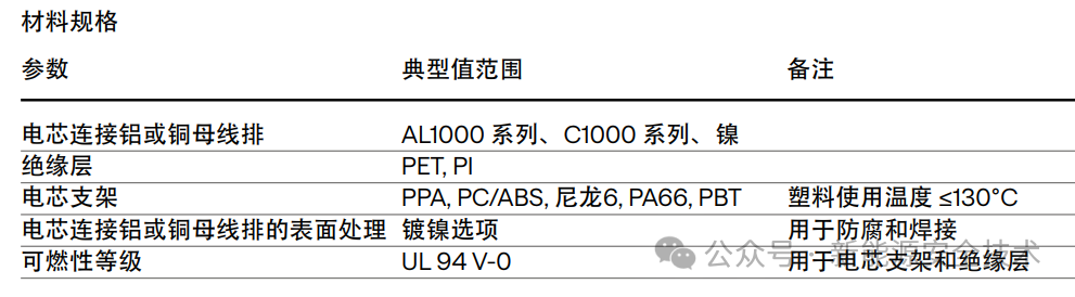 动力电池CCS安全设计(一)概述