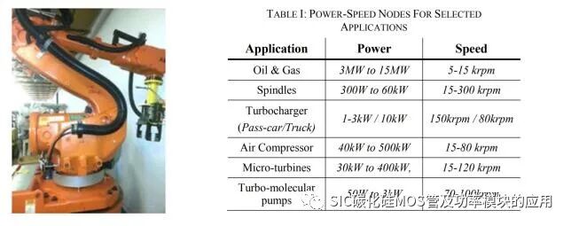 SIC 碳化硅器件应用于电机驱动