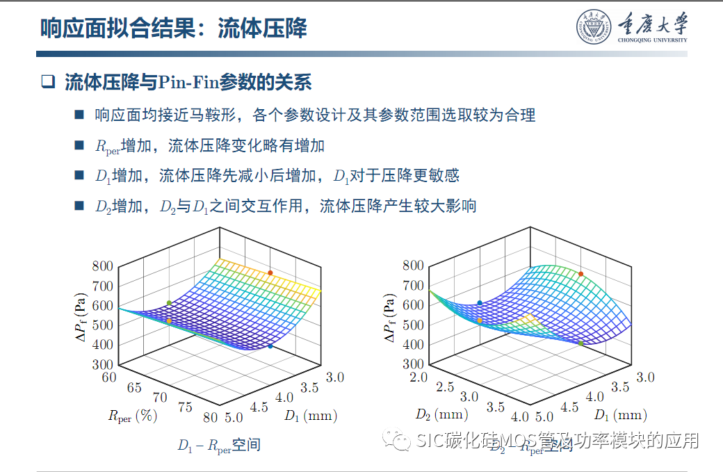 车用SiC功率模块--原位表征.系统集成与寿命评估