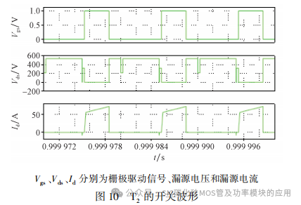 全桥 DC-DC 变换器中 SiC 器件损耗分析