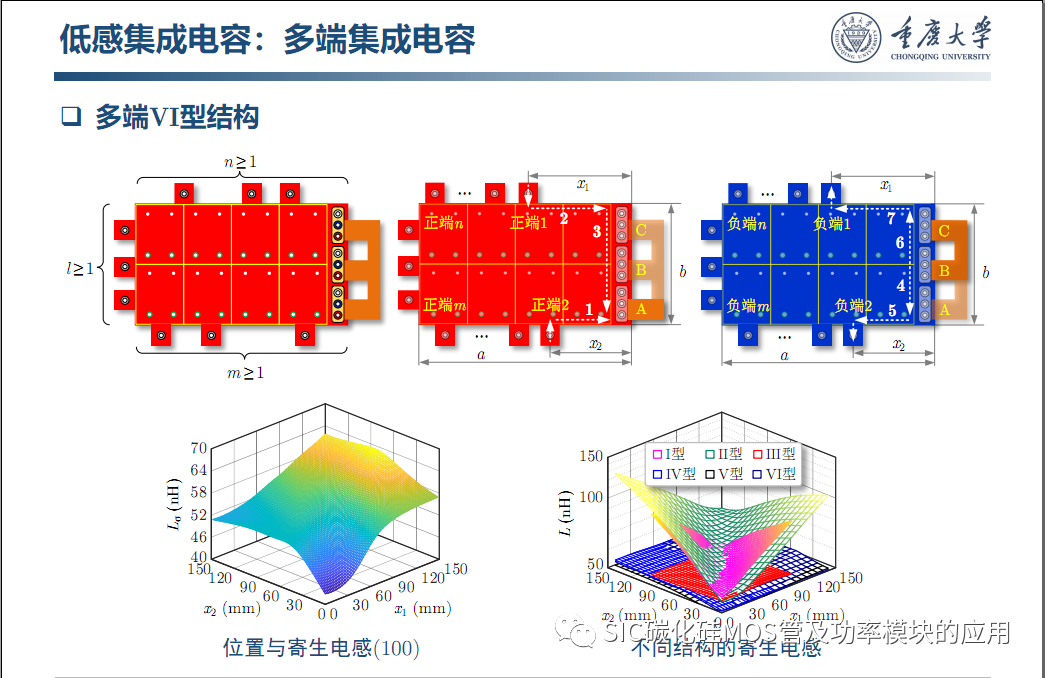 车用SiC功率模块--原位表征.系统集成与寿命评估