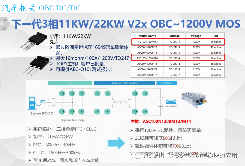碳化硅器件在新能源汽车中大.小三电系统中的应用