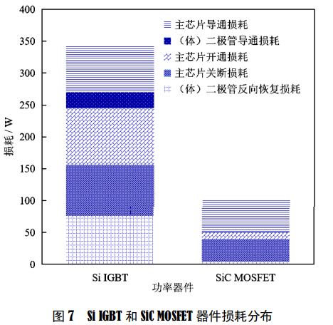 新能源汽车功率器件损耗特性和效率分析