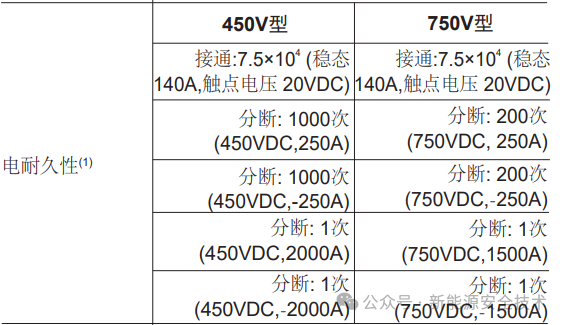 动力电池配电盒BDU安全设计(三)接触器