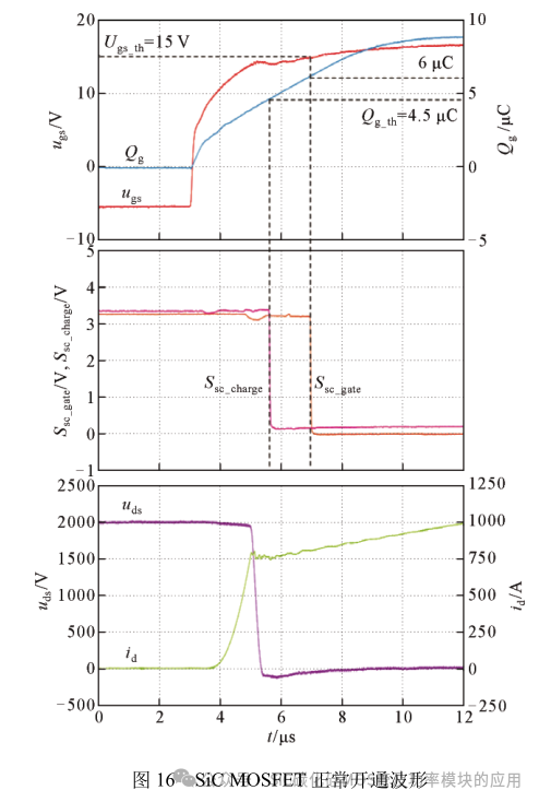 高压大功率 SiC MOSFETs 短路保护方法