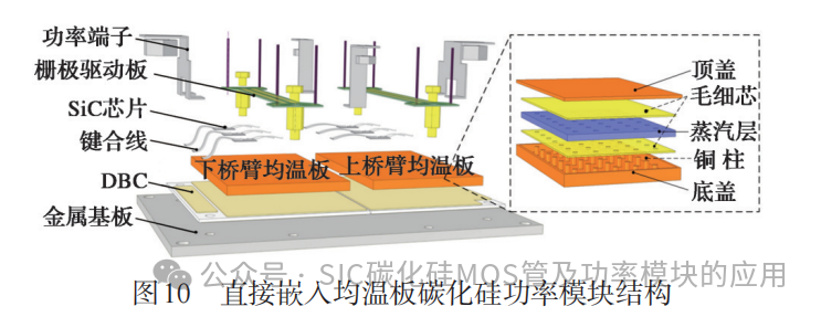 浙江大学:碳化硅功率模块封装及热管理关键技术