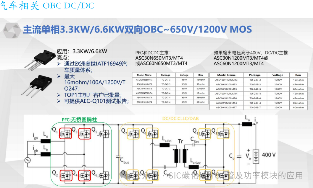 650V-1200V-1700V-2000V-3300V的碳化硅功率器件应用及其设计