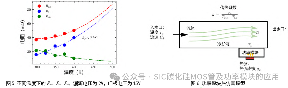 中国科学院:SiC MOSFET器件高温下最大电流导通能力评估方法