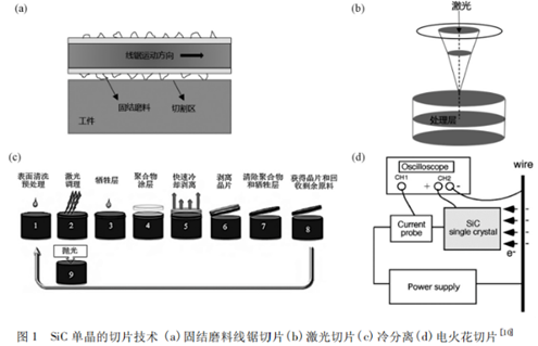 新能源汽车用碳化硅SiC制作关键工艺