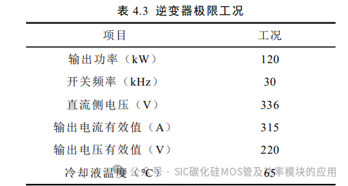 电动汽车碳化硅逆变器设计