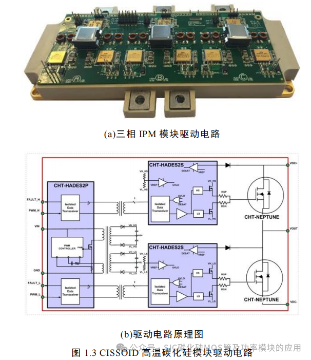 湖南大学:电动汽车逆变器 SiC MOSFET 驱动技术研究