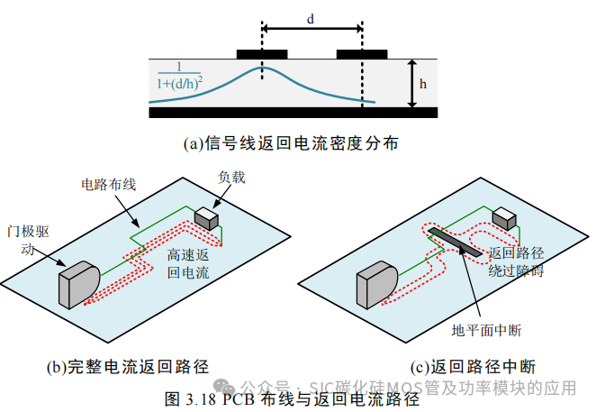 湖南大学:电动汽车逆变器 SiC MOSFET 驱动技术研究