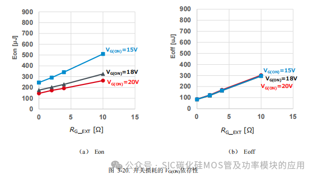 罗姆(ROHM)半导体:碳化硅(SiC)功率器件(SBD和MOSFEF)及功率模块的应用笔记