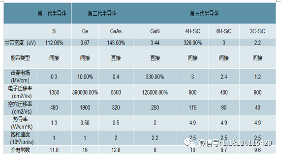 碳化硅 （SiC）器件 与氮化镓 （GaN）器件应用差异