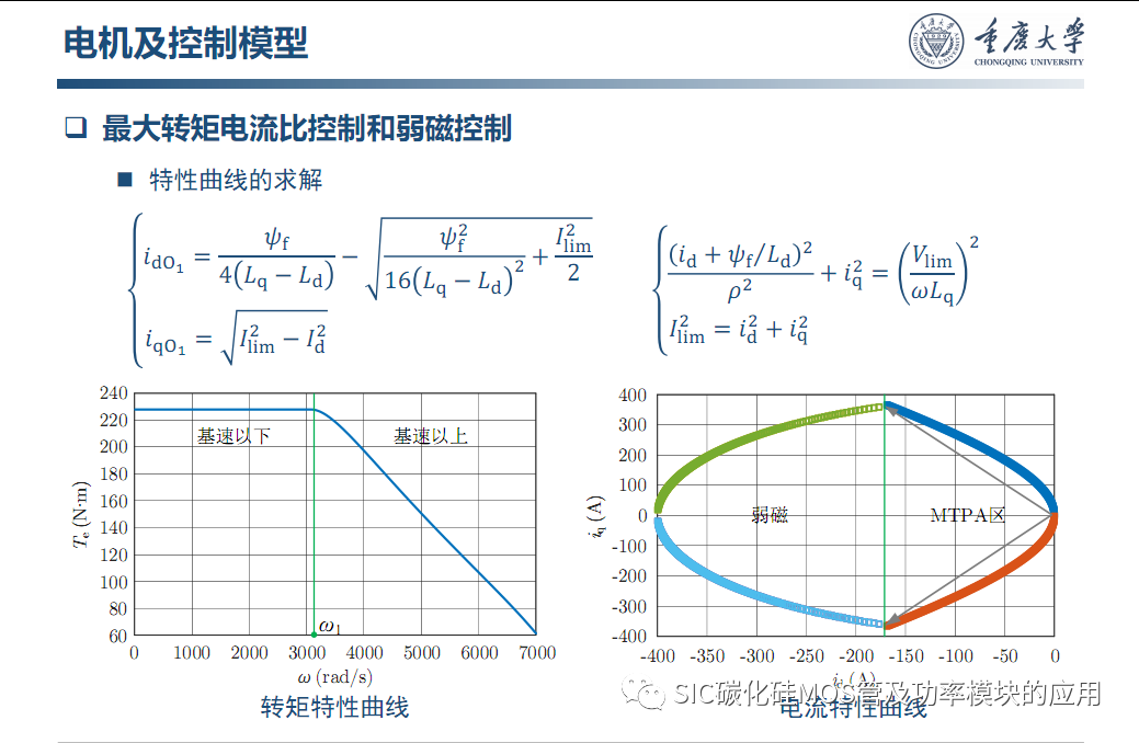 车用SiC功率模块--原位表征.系统集成与寿命评估