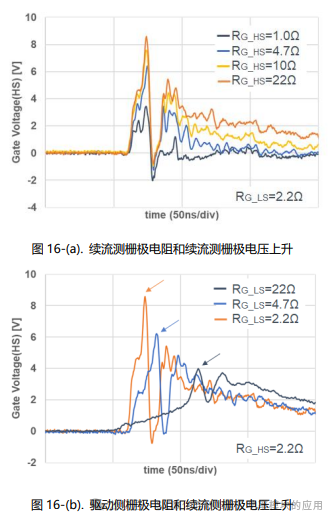 SiC MOSFET栅极驱动电路的基础和设计指南